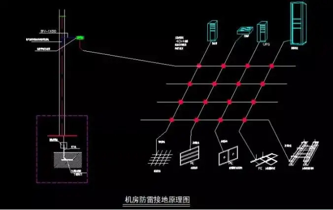 為什么要做防雷接地？機房、監控、布線項目如何做防雷接地？