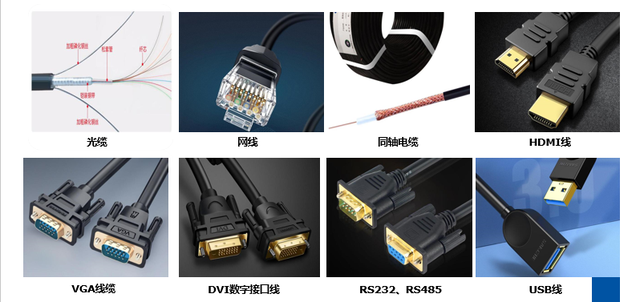 智能化弱電系統常用線纜有哪些？智能化弱電系統線纜介紹