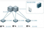 什么是內(nèi)外網(wǎng)？智能化工程內(nèi)、外網(wǎng)如何設(shè)計(jì)