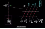 為什么要做防雷接地？機(jī)房、監(jiān)控、布線項(xiàng)目